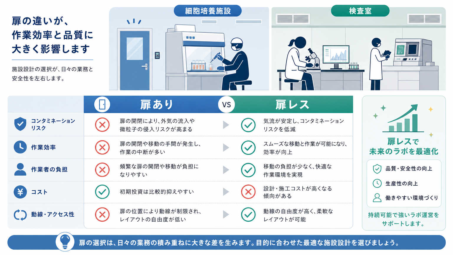 扉レス設計の具体的な活用事例