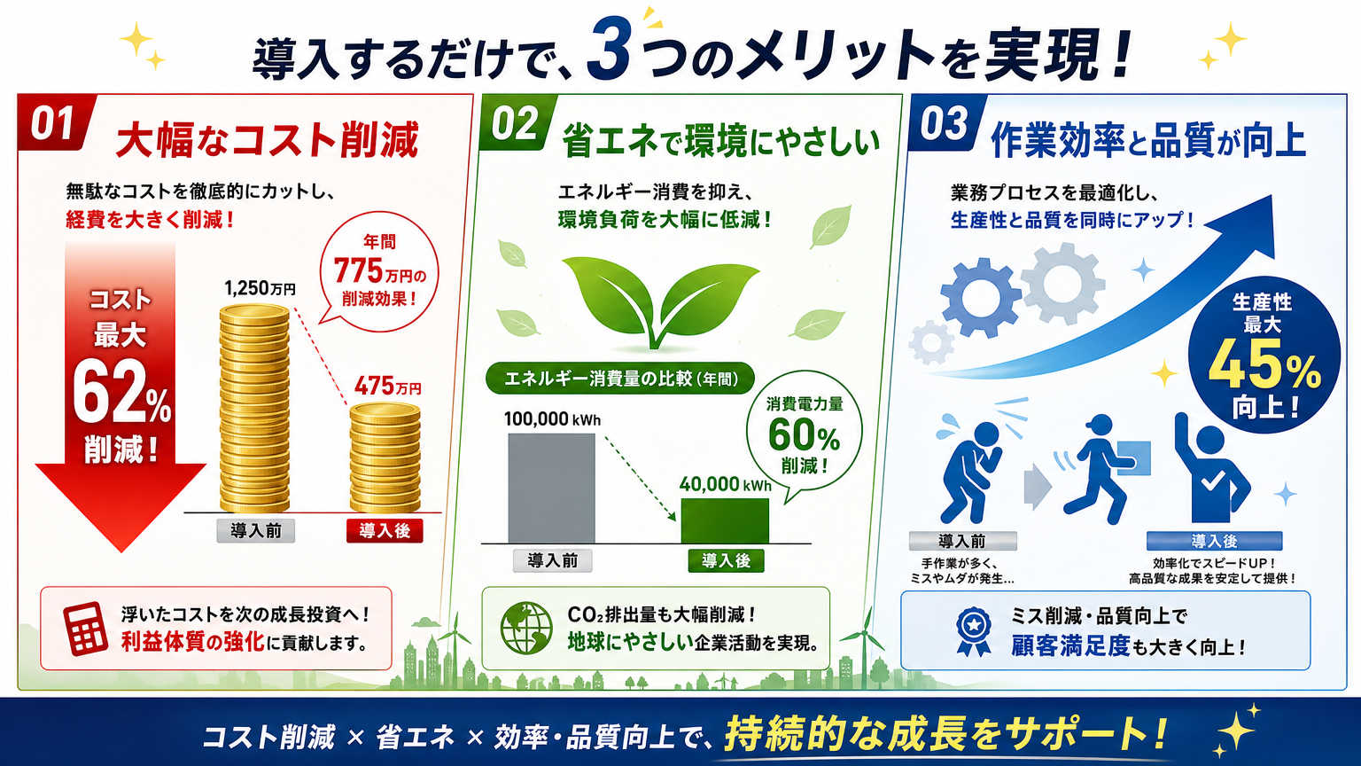 局所クリーン化の考え方が重要視される理由