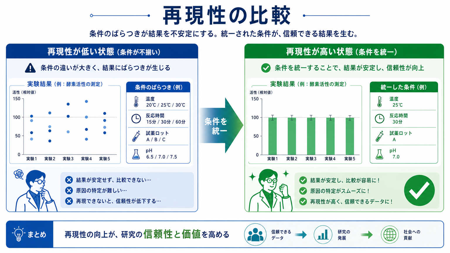 研究の再現性向上とは何か
