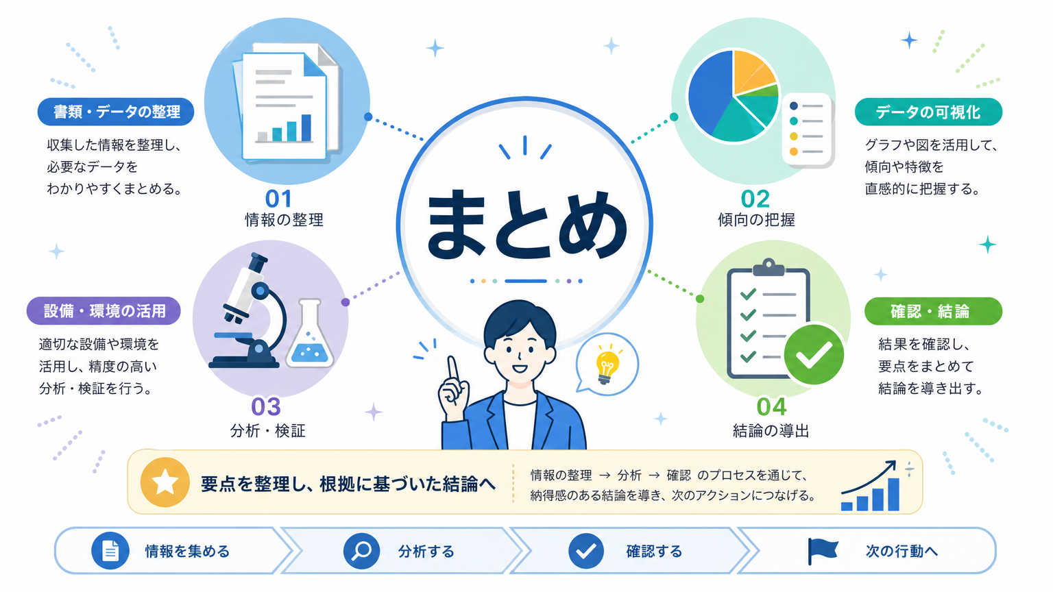 まとめ