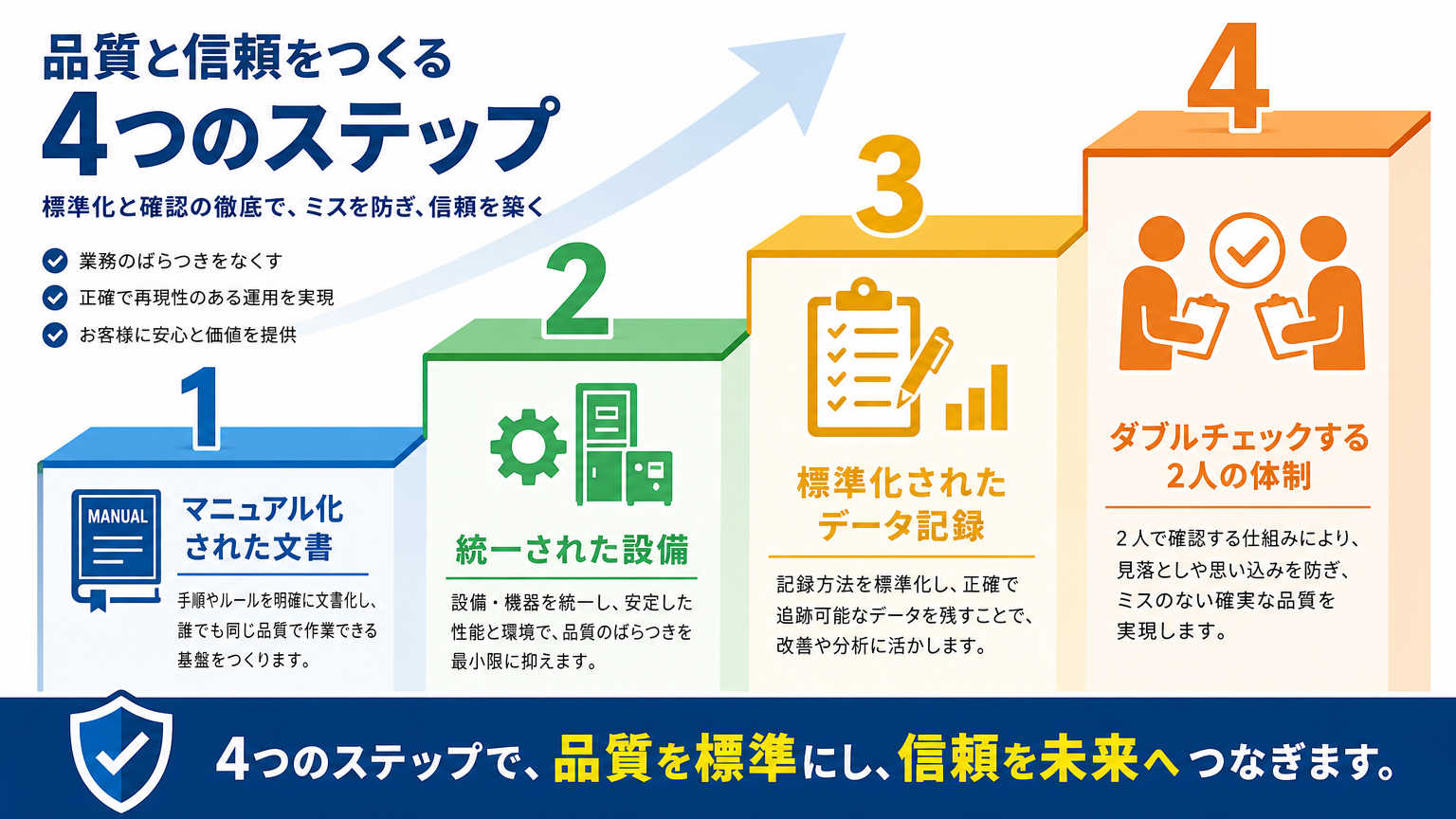 研究の再現性を向上させる具体的な方法